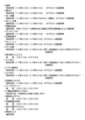 飲食店用プレミアムクーポン券取扱店状況につきまして