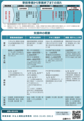 事業承継・M&A補助金の12次公募開始について