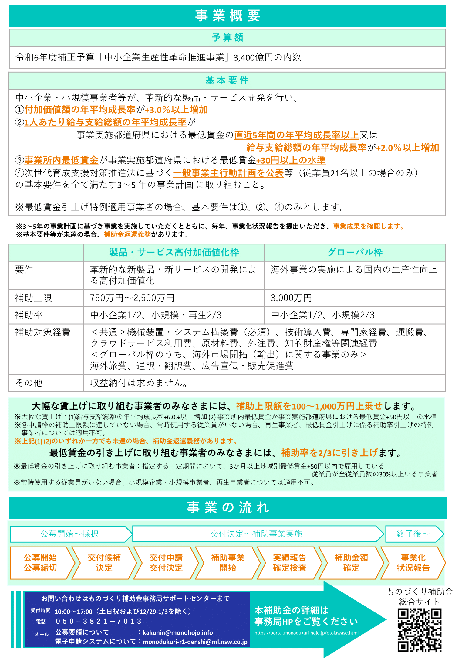 （リーフレット）ものづくり補助金-2.png